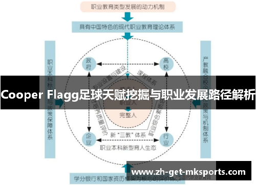 Cooper Flagg足球天赋挖掘与职业发展路径解析