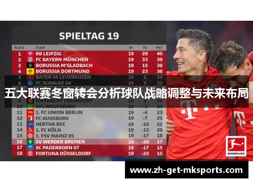 五大联赛冬窗转会分析球队战略调整与未来布局